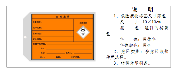 廢機(jī)油屬于危險(xiǎn)廢物！一汽車(chē)公司交給無(wú)證經(jīng)營(yíng)者處置最少罰60萬(wàn)元！新固廢法時(shí)代危廢倉(cāng)庫(kù)建設(shè)參考標(biāo)準(zhǔn)！不想被罰趕緊看！