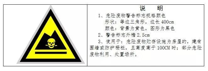 廢機(jī)油屬于危險(xiǎn)廢物！一汽車(chē)公司交給無(wú)證經(jīng)營(yíng)者處置最少罰60萬(wàn)元！新固廢法時(shí)代危廢倉(cāng)庫(kù)建設(shè)參考標(biāo)準(zhǔn)！不想被罰趕緊看！