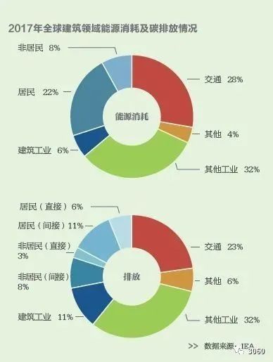 碳中和技術路線圖